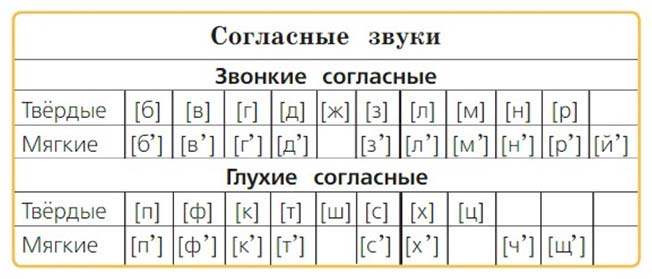Русский язык 2 класс 2 часть учебник Канакина, Горецкий страница 16, задание 25. 2024 год