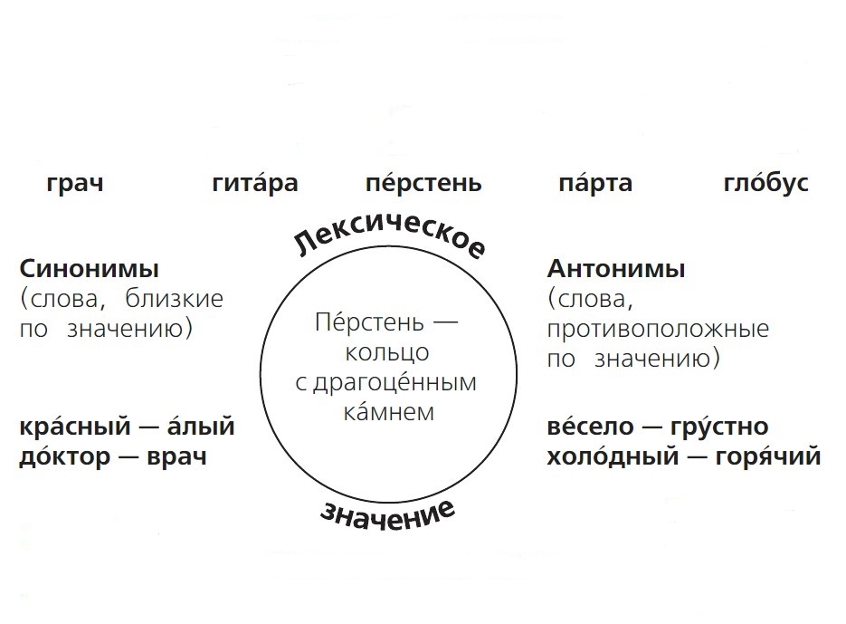 Русский язык 3 класс учебник Канакина, Горецкий 1 часть, страница 40, задание 65