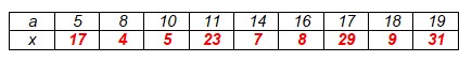 математика 2 класс Петерсон 2 часть страница 98. Номер 2 ответ