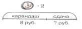 математика 2 класс Петерсон 2 часть страница 88. Номер 7