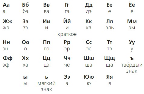 русский язык 2 класс учебник Канакина, Горецкий - 1 часть страница 81 номер 119 год 2023