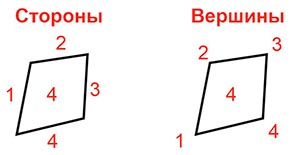 математика 1 класс Моро, Волкова, Степанова - 1 часть страница 50, задание вверху 2