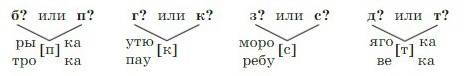 русский язык 3 класс учебник Канакина 1 часть страница 67, упражнение 124