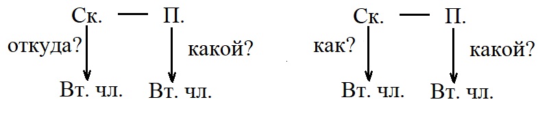 Русский язык 4 класс, Канакина, Горецкий. Учебник 1 часть, Упражнение 25, год 2023