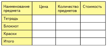 математика 3 класс Моро, Волкова, Бантова, Бельтюкова - 1 часть страница 69. Номер 1