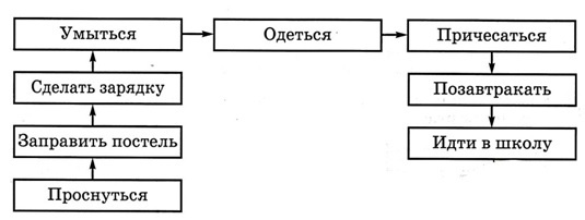 математика 2 класс Петерсон 2 часть страница 10. Номер 1