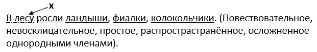 Русский язык 4 класс, Канакина, Горецкий. Учебник 1 часть, Упражнение 35