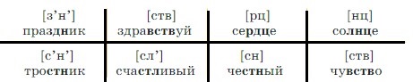 Русский язык 3 класс, Канакина, Горецкий. Учебник 1 часть, Упражнение 223