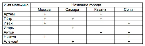 математика 3 класс Моро, Волкова, Бантова, Бельтюкова - 1 часть страница 11, номер 1