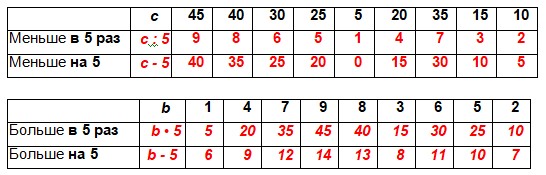 математика 2 класс Петерсон 3 часть страница 26. Номер 5 ответ
