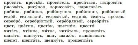 русский язык 3 класс учебник Канакина 1 часть страница 75, словарь1