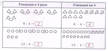математика 2 класс Петерсон 3 часть страница 14. Номер 2 ответ