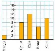 Математика 2 класс Моро, Волкова, Бантова, Бельтюкова - 2 часть страница 64, номер 16, 2024 год.