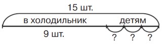 математика 2 класс Петерсон 3 часть страница 4. Номер 8. 2022 год.