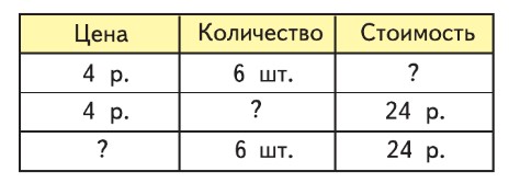 Математика 3 класс Моро, Волкова, Бантова, Бельтюкова - 1 часть страница 72