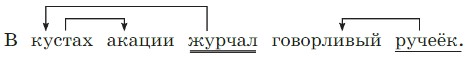 Русский язык 4 класс - учебник Канакина, Горецкий 1 часть. Cтраница 132. Номер 258. Год 2023.
