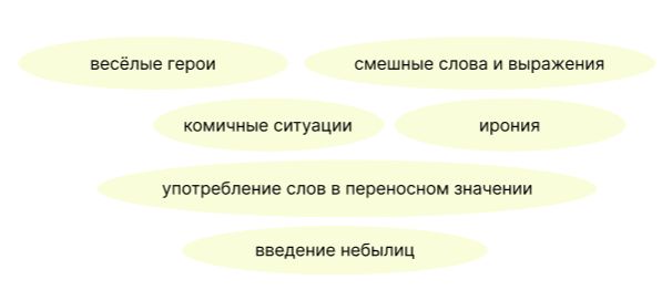 Литературное чтение 4 класс, Климанова, Горецкий, 2 часть, страница 4, 2023 год.