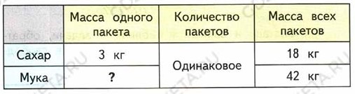 Рабочая тетрадь по математике 3 класс Моро, Волкова - 2 часть страница 22
