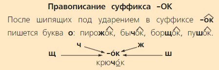 Русский язык 3 класс, Канакина, Горецкий. Учебник 1 часть, Справка на странице 127