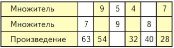 Математика 2 класс Моро, Волкова, Бантова, Бельтюкова - 2 часть страница 88, номер 4, 2024 год.
