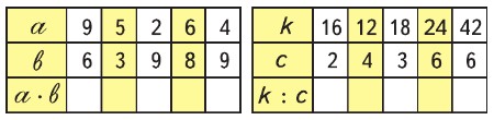 математика 3 класс Моро, Волкова, Бантова, Бельтюкова - 1 часть страница 107. Номер 28