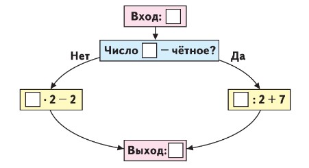 математика 3 класс учебник 2 часть Моро страница 23.