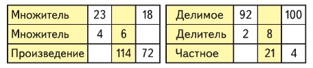 Математика 4 класс Моро, Бантова - 2 часть страница 95, номер 11. Год 2024.
