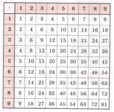 математика 2 класс Петерсон 2 часть страница 81. Номер 0