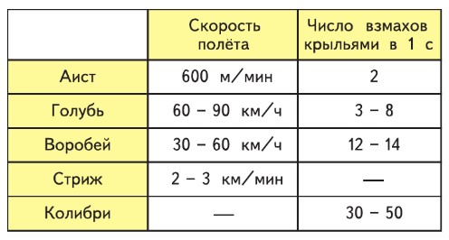 Математика 4 класс Моро, Бантова - 2 часть страница 80, номер 3. Год 2024.