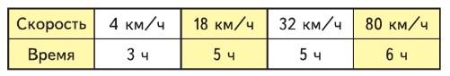 математика 4 класс Моро, Бантова - 2 часть страница 102, номер 37