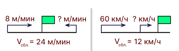 Учебник по математике 4 класс Петерсон - Часть 2, станица 79, номер 6, год 2019-2022.