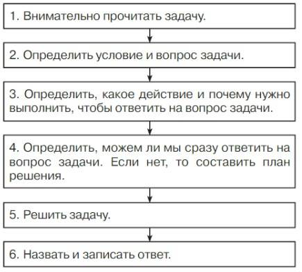 математика 2 класс учебник Петерсон 1 часть страница 76. Номер 4