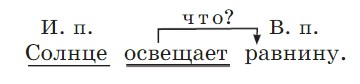 Русский язык 4 класс - учебник Канакина, Горецкий 1 часть. Cтраница 83. Recomended-block. Год 2023.