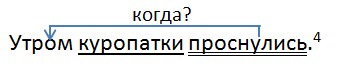 Русский язык 3 класс, Канакина, Горецкий. Учебник 1 часть, старница 138, упражнение 276. Год 2023