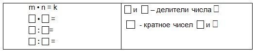 математика 2 класс Петерсон 3 часть страница 28. Номер 1
