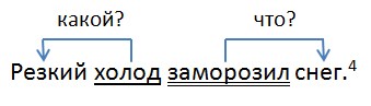 Русский язык 3 класс, Канакина, Горецкий. Учебник 1 часть, старница 138, упражнение 276. Год 2023
