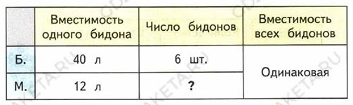 Рабочая тетрадь по математике 3 класс Моро, Волкова - 2 часть страница 66