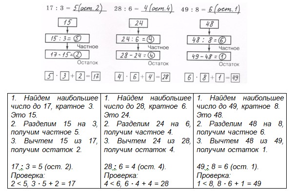 математика 2 класс Петерсон 3 часть страница 94. Номер 3 ответ