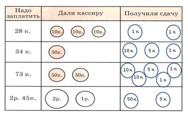 математика 2 класс Петерсон 3 часть страница 30. Номер 8 ответ
