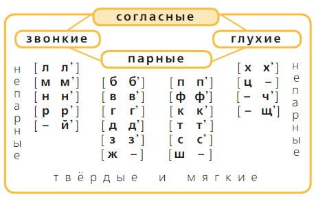 русский язык 2 класс учебник Канакина, Горецкий - 1 часть страница 129 номер 2 год 2023
