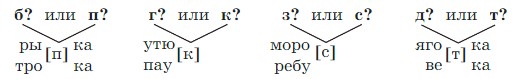 Русский язык 3 класс, Канакина, Горецкий. Учебник 1 часть, Упражнение 122