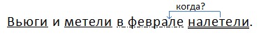 Русский язык 4 класс - учебник Канакина, Горецкий 1 часть. Cтраница 130. Номер 254. Год 2023.