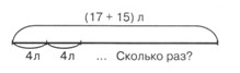математика 2 класс Петерсон 3 часть страница 20. Номер 3