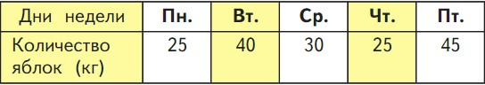 математика 3 класс Моро, Волкова, Бантова, Бельтюкова - 1 часть страница 37, номер 2