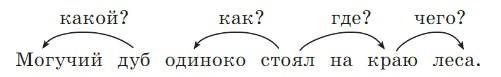 русский язык 2 класс учебник Канакина, Горецкий - 1 часть страница 39 номер 50 год 2023