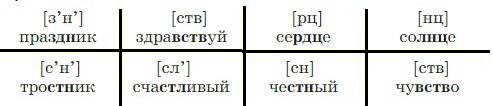 Русский язык 3 класс, Канакина, Горецкий. Учебник 1 часть, Упражнение 227