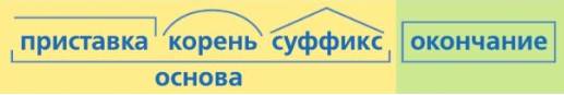 Русский язык 3 класс, Канакина, Горецкий. Учебник 1 часть, Упражнение 168