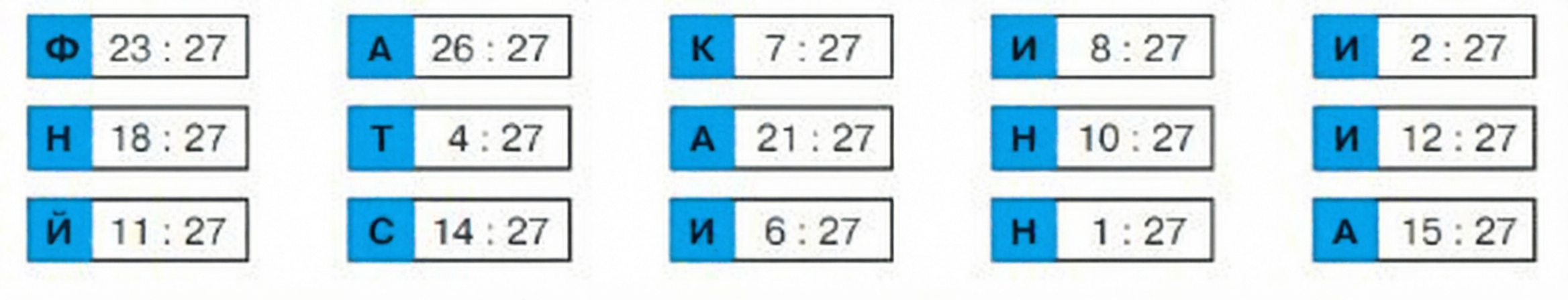 Учебник по математике 4 класс Петерсон - Часть 1, станица 7, номер 10.1, год 2019-2022.