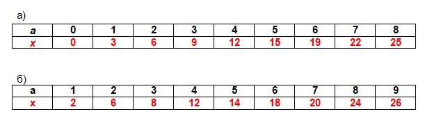 математика 2 класс Петерсон 2 часть страница 110. Номер 1 ответ