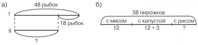 математика 2 класс учебник Петерсон 1 часть страница 17. Номер 7